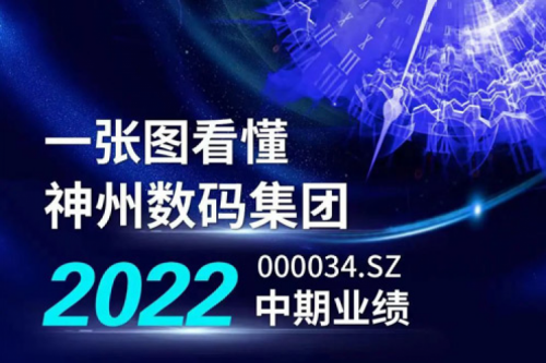图解k8·凯发(中国)·一触即发数码集团2022年中期业绩